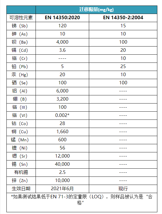 欧盟儿童饮水设备安全要求CEN已发布EN 14350:2020